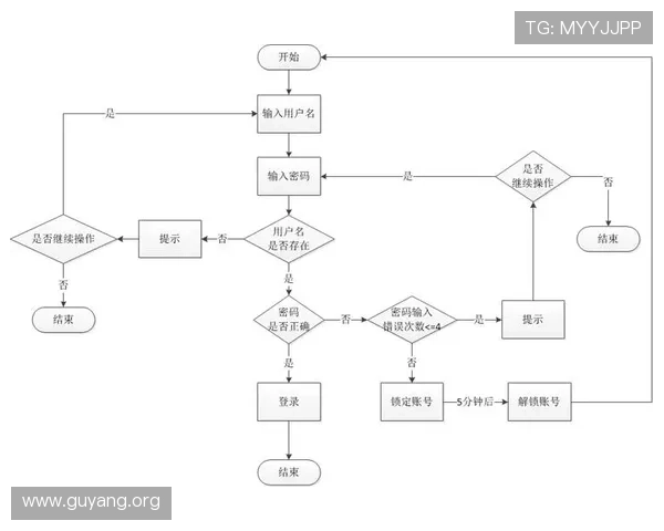 亚星登录游戏app用户指南,详细介绍登录流程和常见问题解决方案